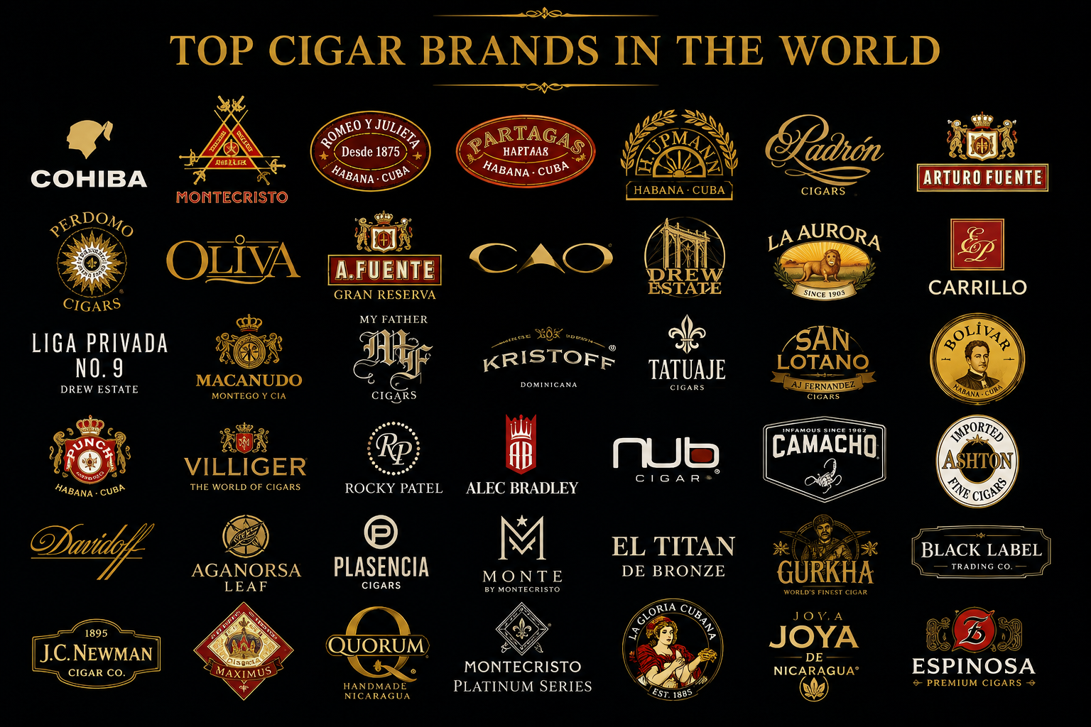 cigars of the world