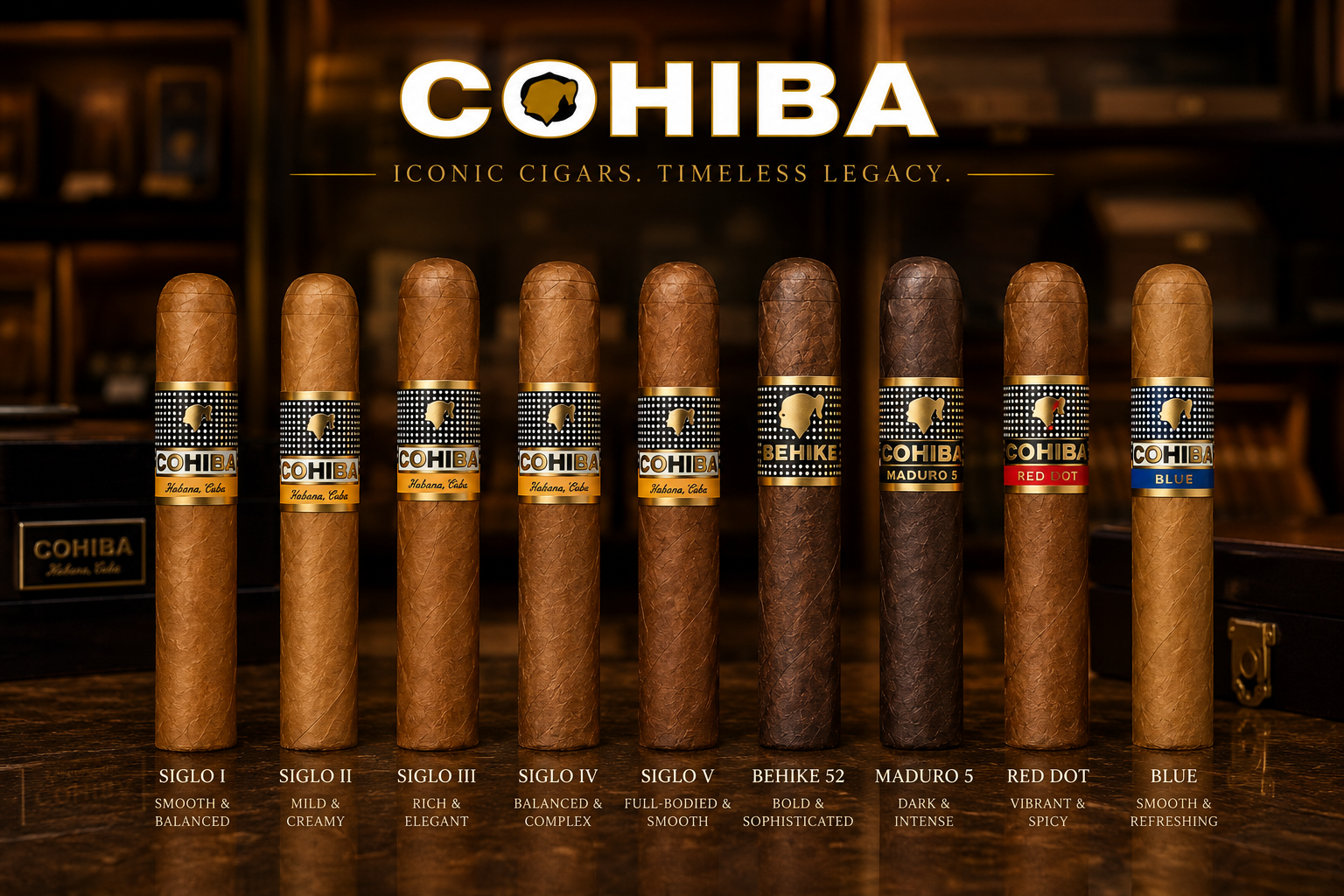cohibas